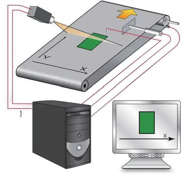 controlador lógico programable modular